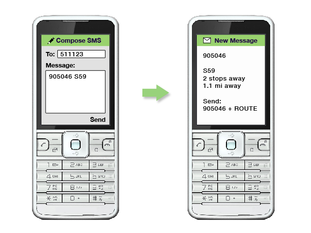 SMS/text on a cell phone