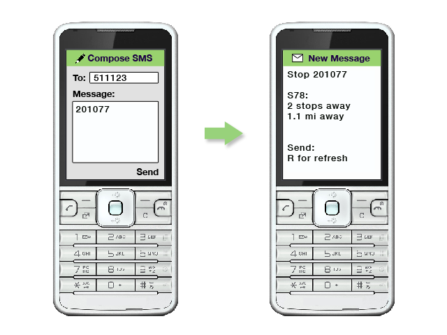 an image showing the stop code 201077 texted to 511123.  There is a response of which buses for the S78 are nearest.
