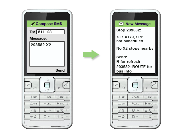 an image showing the message 203582 X2 texted to 511123.  There is a response aying the X17, X17J and X19 are not scheduled and there are no X2 stops nearby.