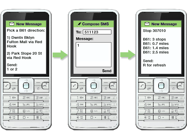 an image showing the response to the selection of B61.  The system requests the user pick a B61 direction, then lists the two terminals (endpoints) of the route, numbered 1 and 2.  The user responds 1, and there is a response listing the B61 buses approaching the nearby stop in that direction, stop code 307010.