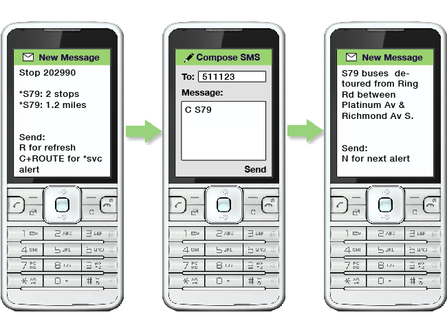 an image showing the stop information for stop code 202990.  It shows the information for the S79 route with an asterisk before it.  The user responds by texting C space S79 to 511123.  There is a response saying that S79 buses are detoured from Ring Rd between Platinum Av and Richmond Av South.