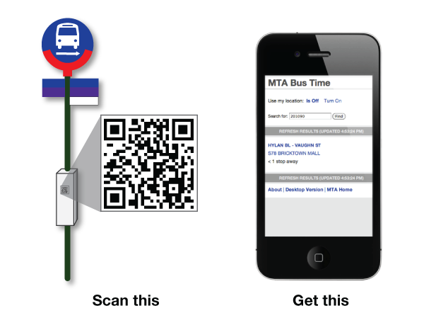 diagram of QR code on bus stop pole box guide-a-ride