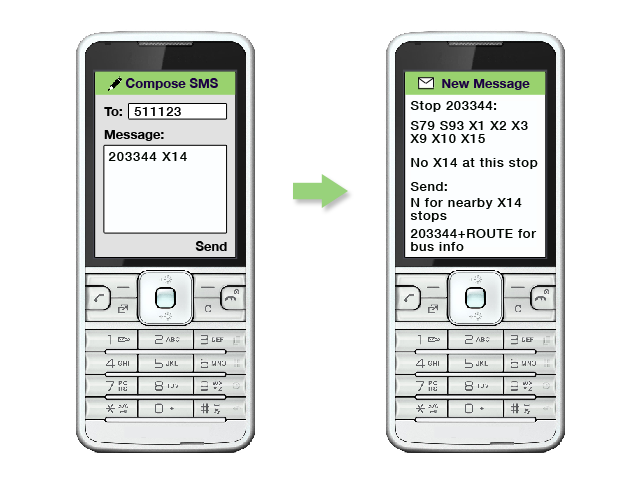 an image showing the message 203344 X14 texted to 511123/  There is a response listing the S79, S94, X1, X2, X3, X9, X10, X15 routes and saying there is no X14 at this stop/